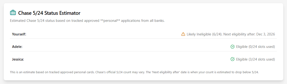 The Chase 5/24 rule eligibility estimator interface within Awardtrail, showing slots used
