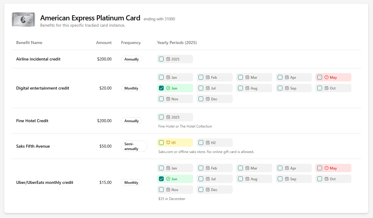 Benefit tracking interface for cards like the Amex Business Platinum, showing monthly and annual credit usage